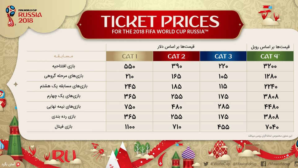 قیمت بلیط استادیوم جام جهانی روسیه